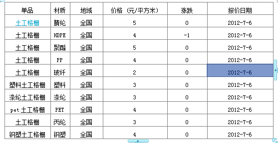 土工格栅市场价格